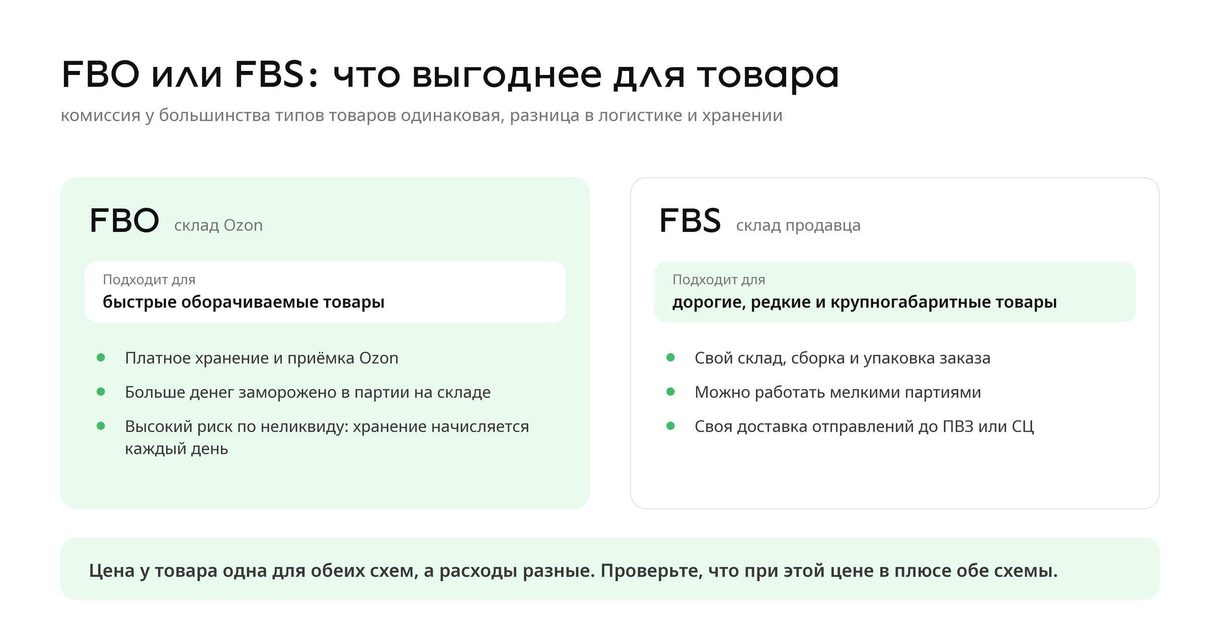 Сравнение FBO и FBS на Ozon: для каких товаров подходит каждая схема