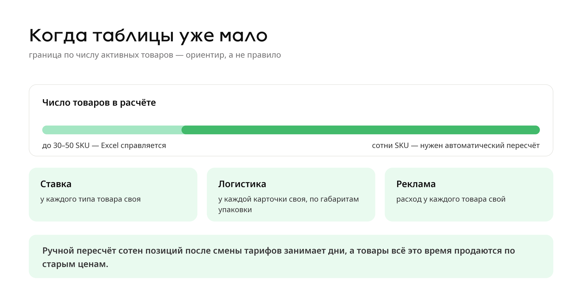 Когда юнит-экономику Ozon уже нельзя вести в Excel: до 30–50 SKU и сотни SKU